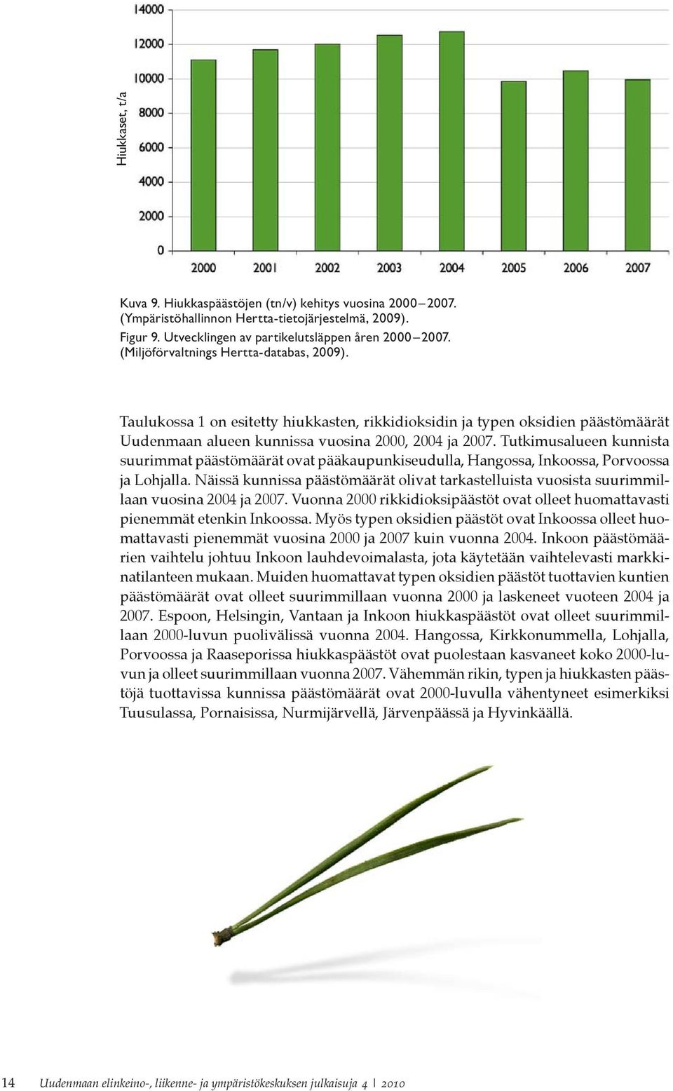 Tutkimusalueen kunnista suurimmat päästömäärät ovat pääkaupunkiseudulla, Hangossa, Inkoossa, Porvoossa ja Lohjalla.