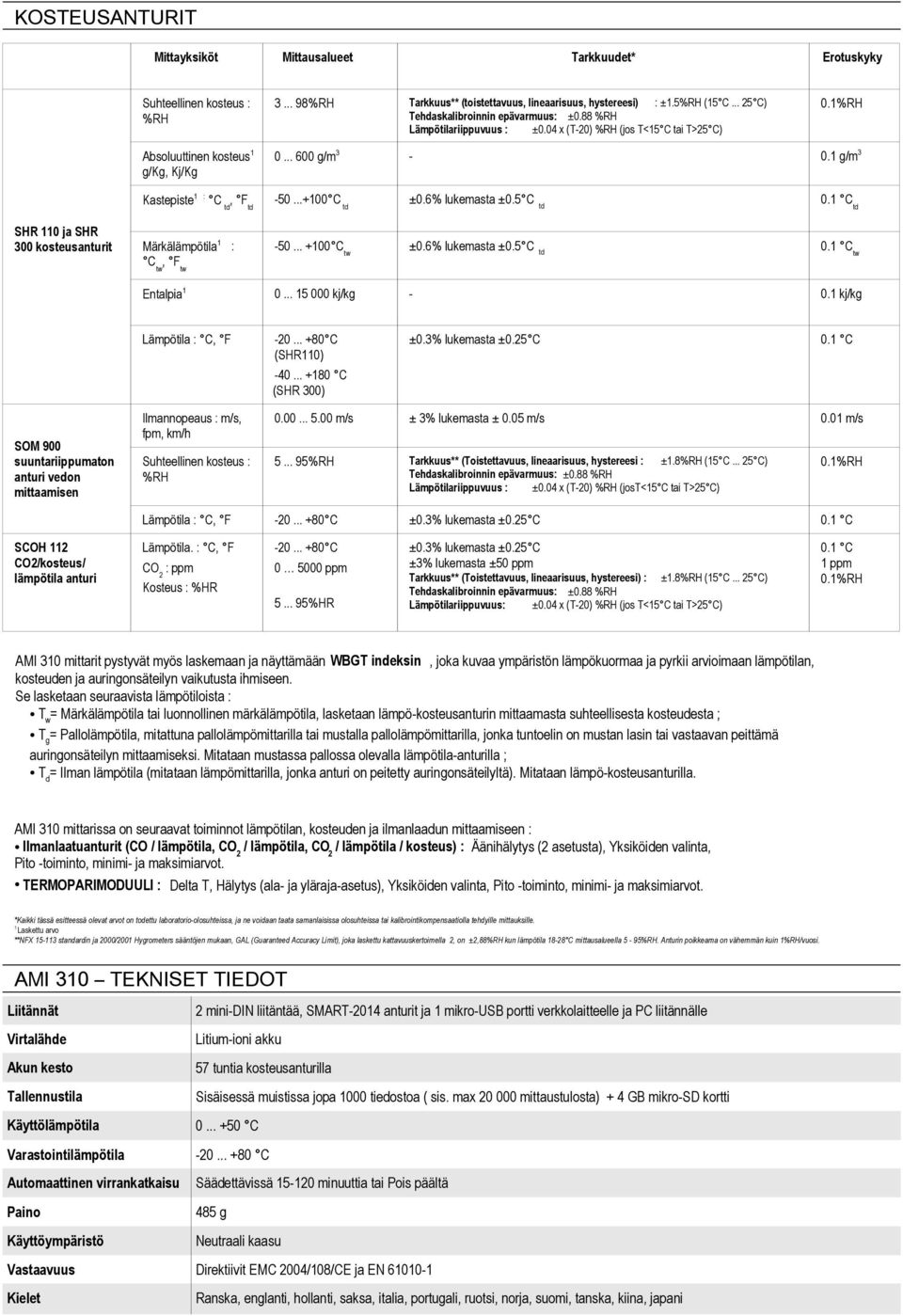 1 g/m3 Kastepiste1 : C td, Ftd 50...+100 C td ±0.6% lukemasta ±0.5 C td td Märkälämpötila1 : Ctw, Ftw 50... +100 Ctw ±0.6% lukemasta ±0.5 C td tw Entalpia1 0... 15 000 kj/kg 0.1 kj/kg 20.