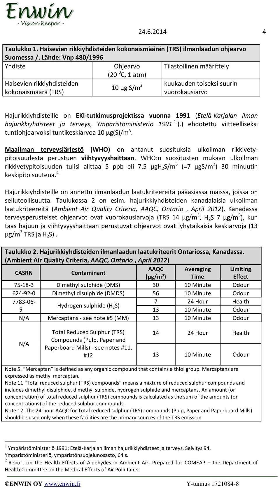 on EKI-tutkimusprojektissa vuonna 1991 (Etelä-Karjalan ilman hajurikkiyhdisteet ja terveys, Ympäristöministeriö 1991 1 ).) ehdotettu viitteelliseksi tuntiohjearvoksi tuntikeskiarvoa 10 g(s)/m³.