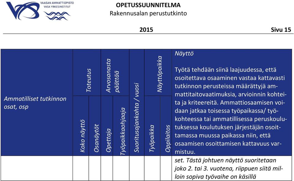 kohteita ja kriteereitä.