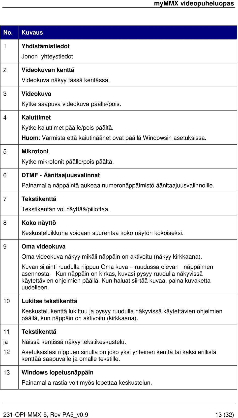 6 DTMF - Äänitaajuusvalinnat Painamalla näppäintä aukeaa numeronäppäimistö äänitaajuusvalinnoille. 7 Tekstikenttä Tekstikentän voi näyttää/piilottaa.