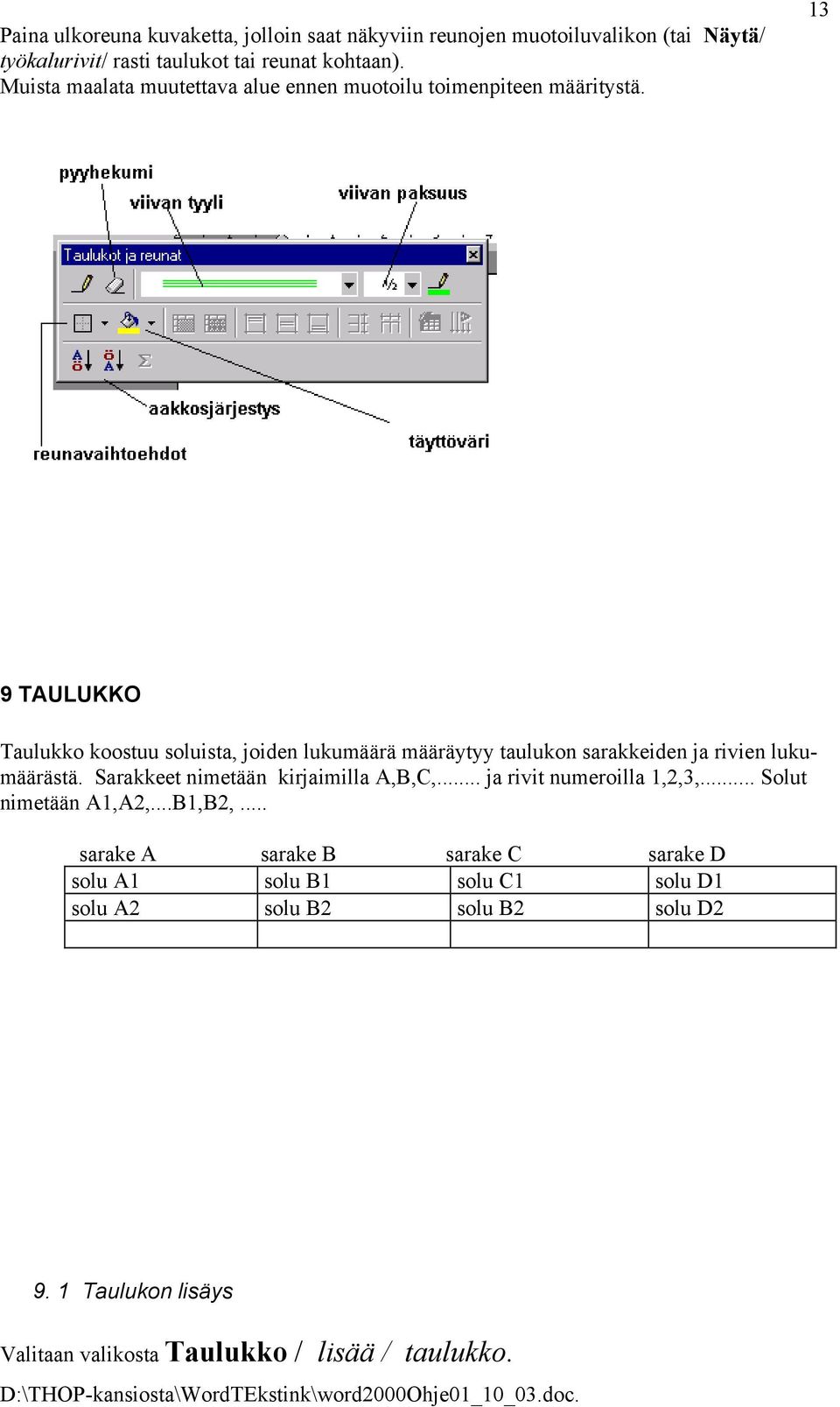 13 9 TAULUKKO Taulukko koostuu soluista, joiden lukumäärä määräytyy taulukon sarakkeiden ja rivien lukumäärästä.