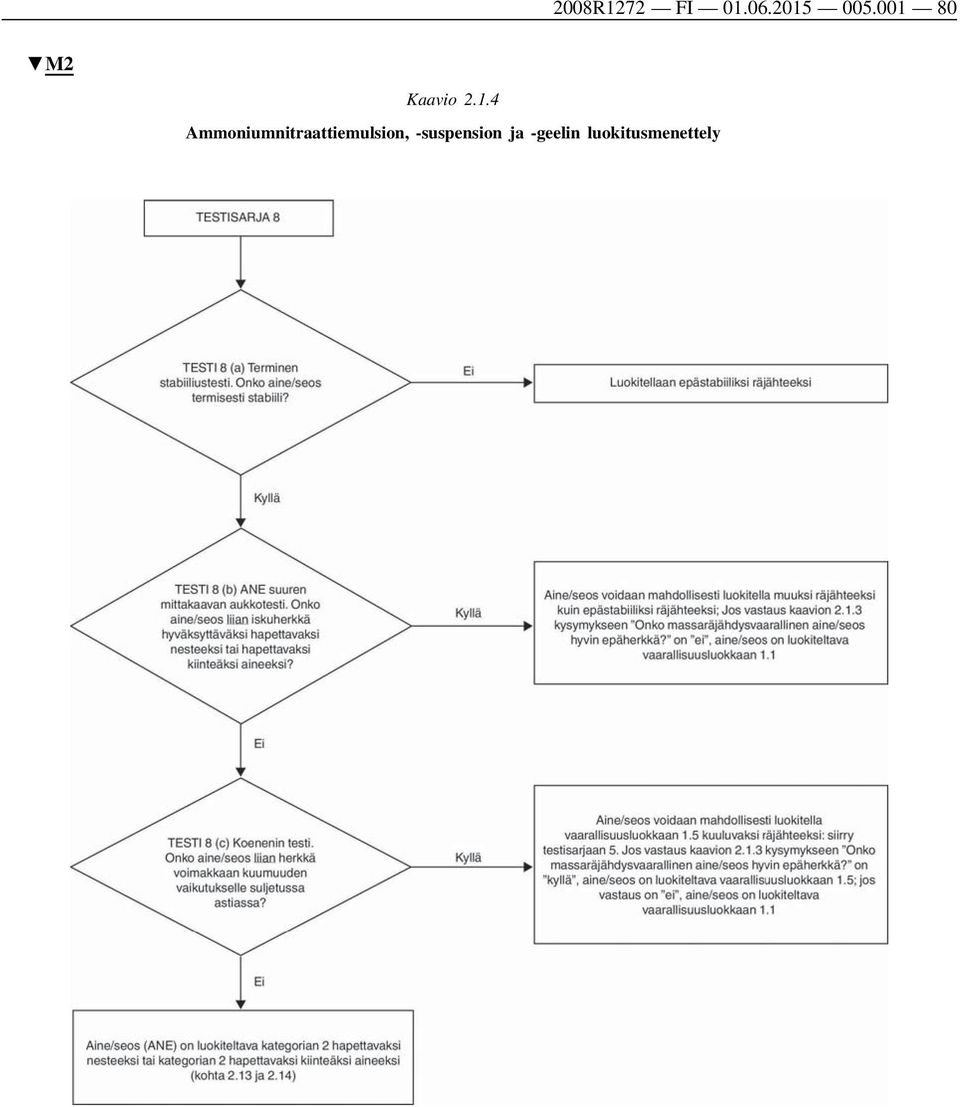 Ammoniumnitraattiemulsion,