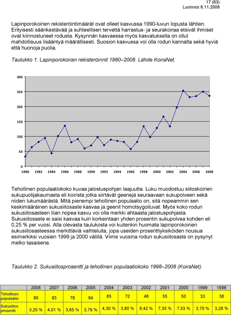 Kysynnän kasvaessa myös kasvatuksella on ollut mahdollisuus lisääntyä määrällisesti. Suosion kasvussa voi olla rodun kannalta sekä hyviä että huonoja puolia. Taulukko 1.