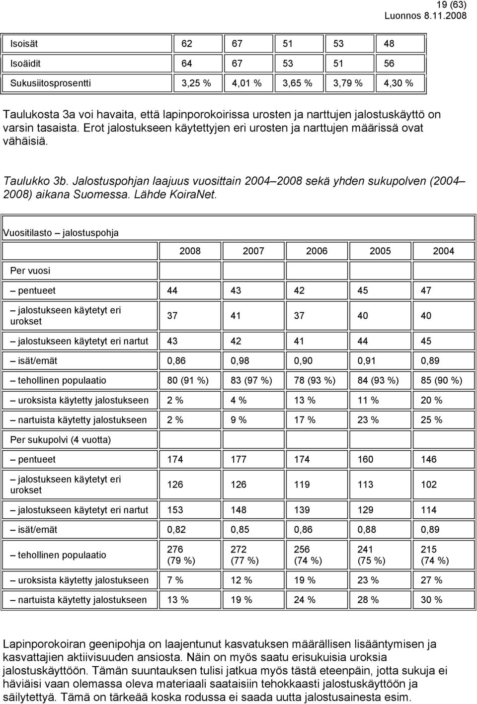 Jalostuspohjan laajuus vuosittain 2004 2008 sekä yhden sukupolven (2004 2008) aikana Suomessa. Lähde KoiraNet.