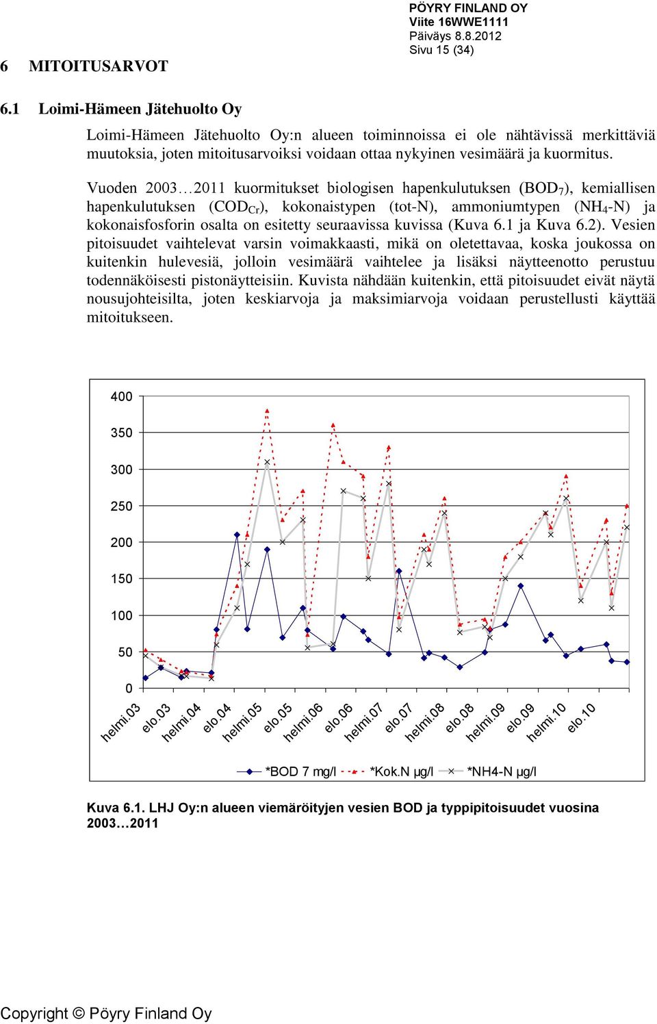 Vuoden 2003 2011 kuormitukset biologisen hapenkulutuksen (BOD 7 ), kemiallisen hapenkulutuksen (COD Cr ), kokonaistypen (tot-n), ammoniumtypen (NH 4 -N) ja kokonaisfosforin osalta on esitetty