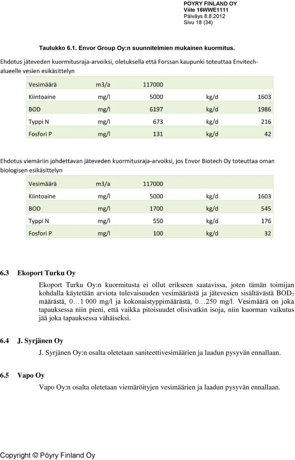 3 Ekoport Turku Oy Ekoport Turku Oy:n kuormitusta ei ollut erikseen saatavissa, joten tämän toimijan kohdalla käytetään arviota tulevaisuuden vesimäärästä ja