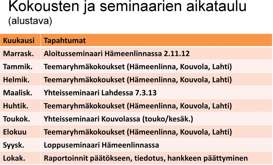 Yhteisseminaari Lahdessa 7.3.13 Huhtik. Toukok. Elokuu Syysk. Lokak.