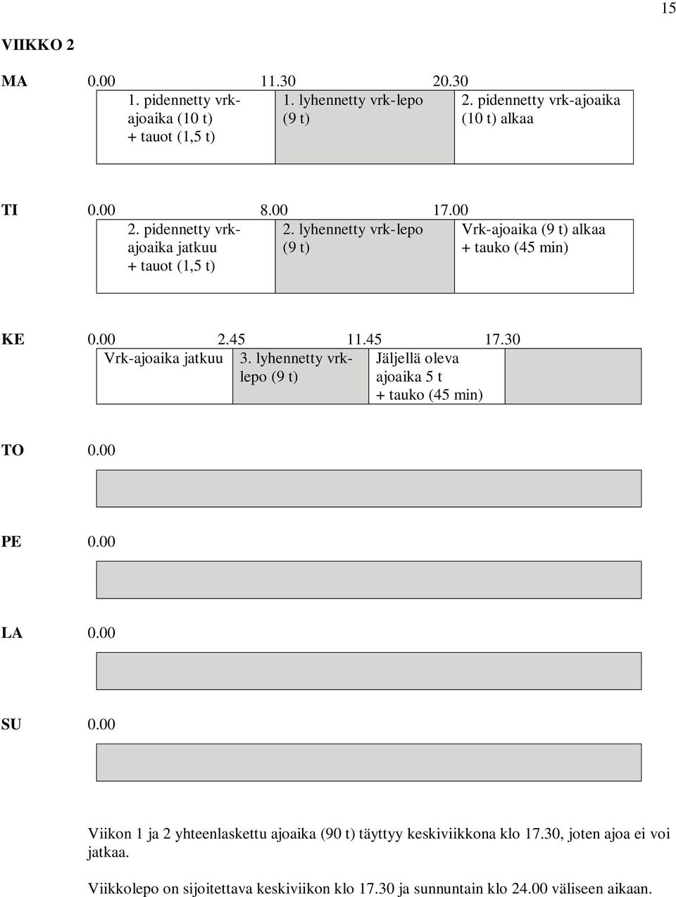 30 Vrk-ajoaika jatkuu 3. lyhennetty vrklepo () Jäljellä oleva ajoaika 5 t + tauko (45 min) TO 0.00 PE 0.00 LA 0.00 SU 0.