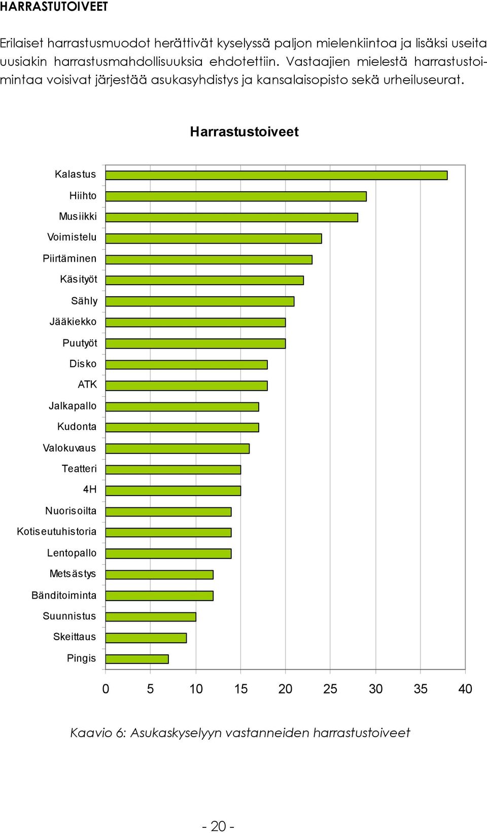 Harrastustoiveet Kalastus Hiihto Musiikki Voimistelu Piirtäminen Käsityöt Sähly Jääkiekko Puutyöt Disko ATK Jalkapallo Kudonta Valokuvaus Teatteri