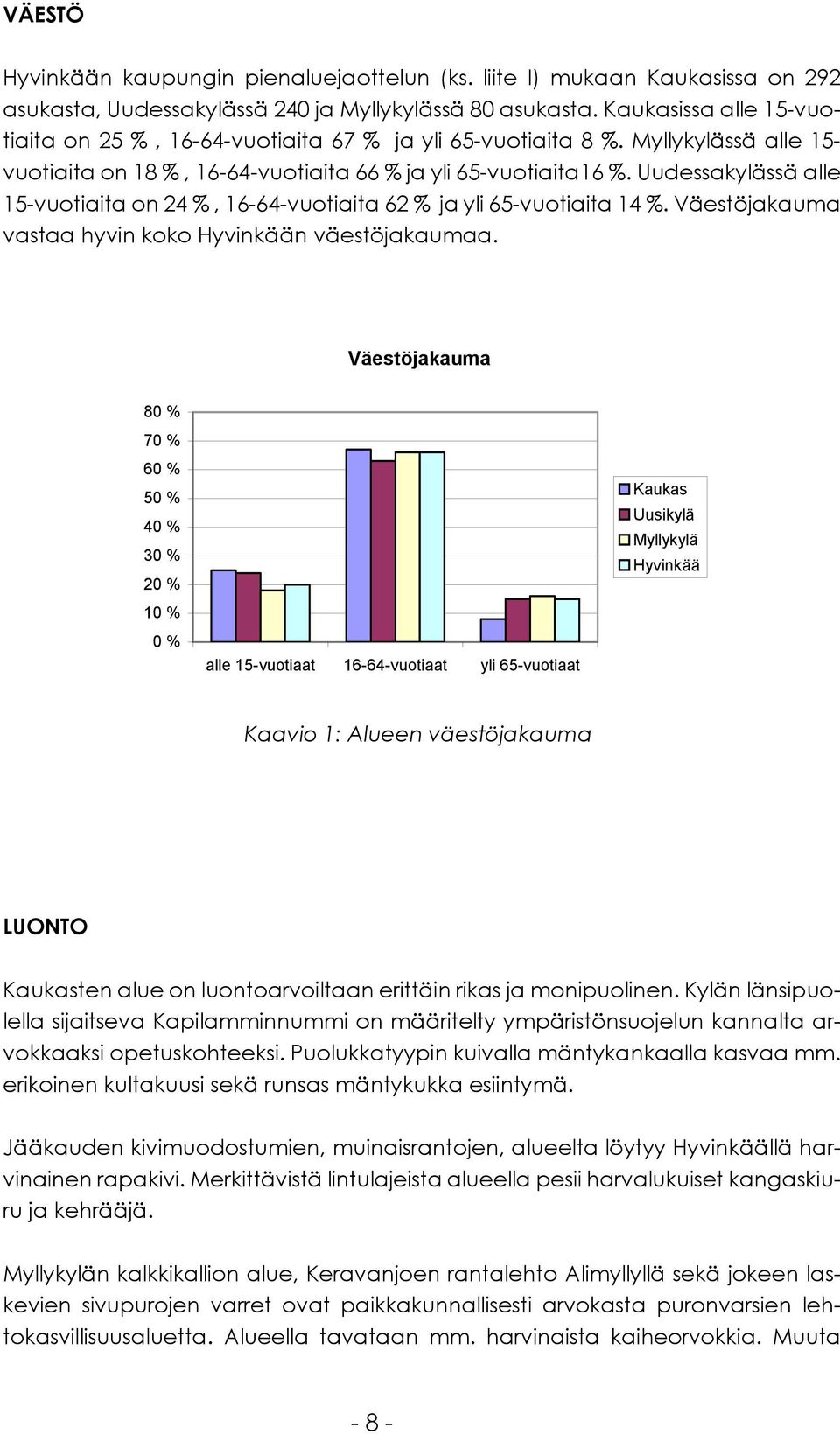 Uudessakylässä alle 15-vuotiaita on 24 %, 16-64-vuotiaita 62 % ja yli 65-vuotiaita 14 %. Väestöjakauma vastaa hyvin koko Hyvinkään väestöjakaumaa.