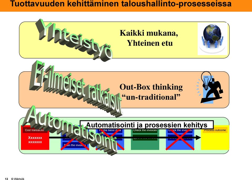 the basic data Check the invoices Check the invoices Process outcome Xxxxxxx xxxxxxx Assort the