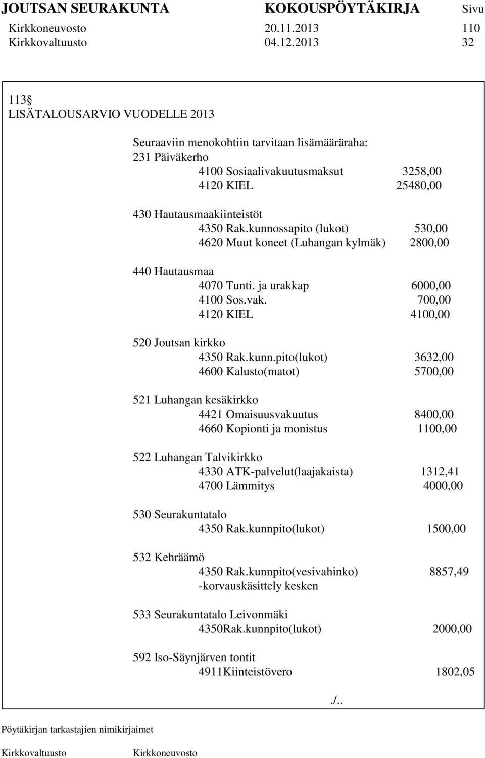 kunnossapito (lukot) 530,00 4620 Muut koneet (Luhangan kylmäk) 2800,00 440 Hautausmaa 4070 Tunti. ja urakkap 6000,00 4100 Sos.vak. 700,00 4120 KIEL 4100,00 520 Joutsan kirkko 4350