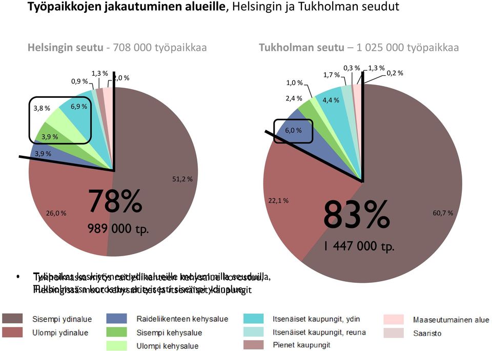 22,1 % 83% 989 000 tp. 1 447 000 tp.