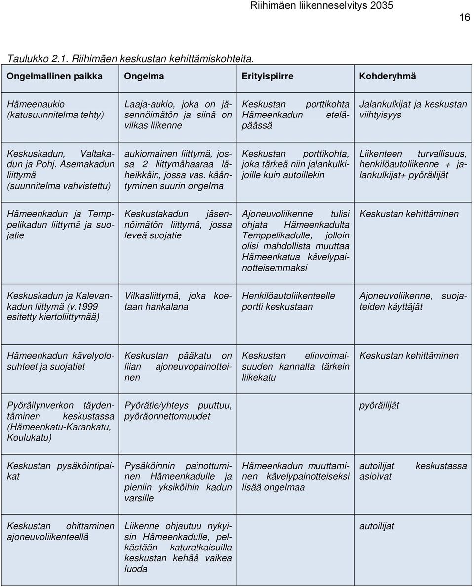 Jalankulkijat ja keskustan viihtyisyys Keskuskadun, Valtakadun ja Pohj. Asemakadun liittymä (suunnitelma vahvistettu) aukiomainen liittymä, jossa 2 liittymähaaraa läheikkäin, jossa vas.