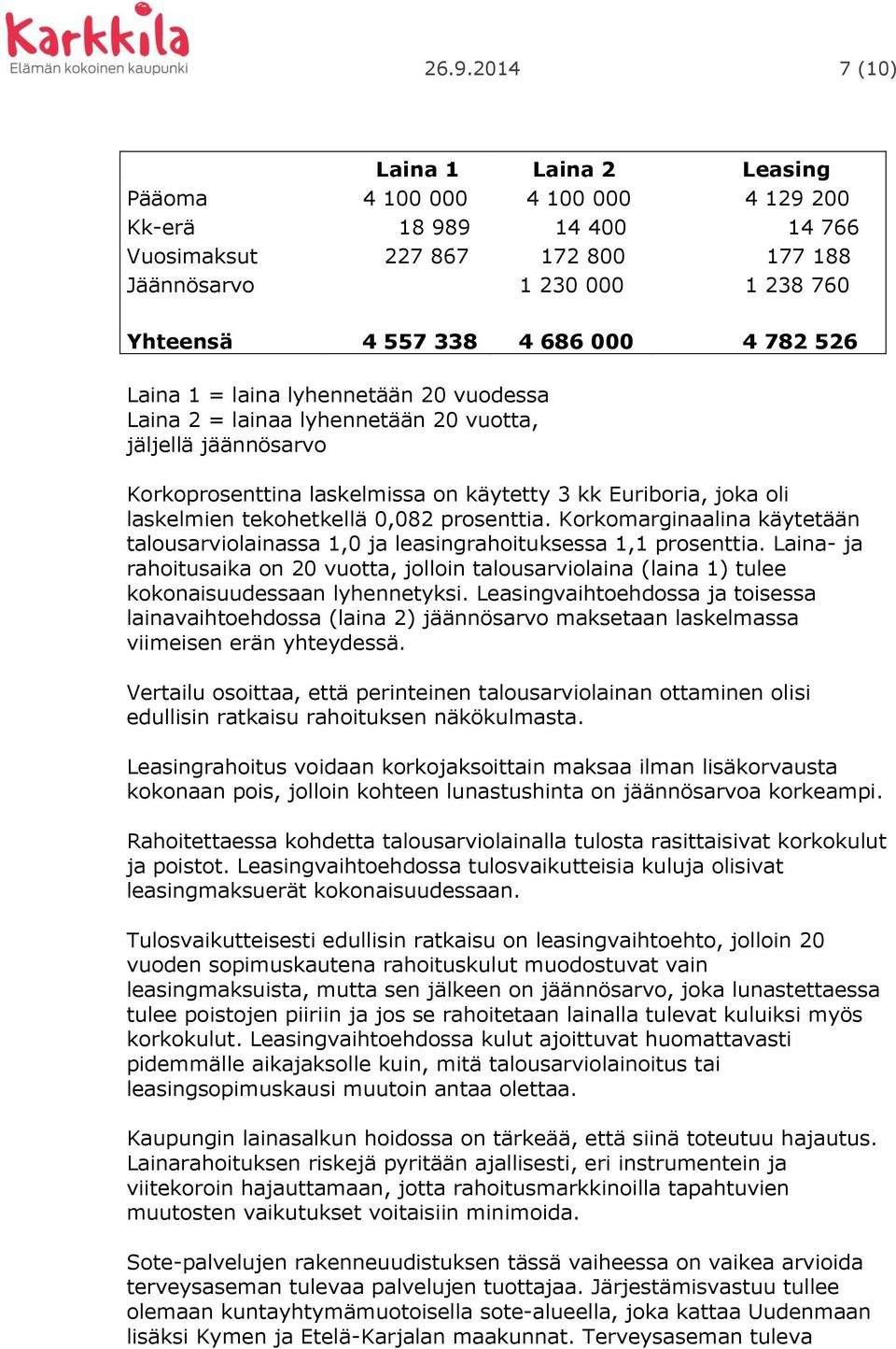 tekohetkellä 0,082 prosenttia. Korkomarginaalina käytetään talousarviolainassa 1,0 ja leasingrahoituksessa 1,1 prosenttia.