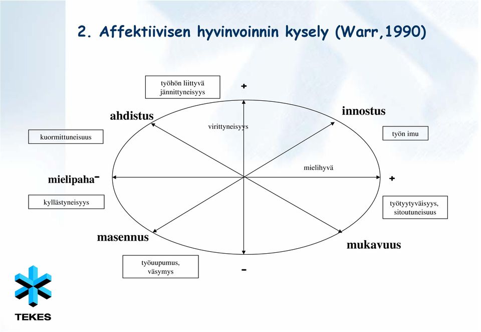 virittyneisyys innostus työn imu mielihyvä mielipaha- +