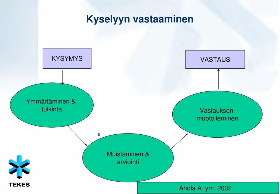 Vastauksen muotoileminen