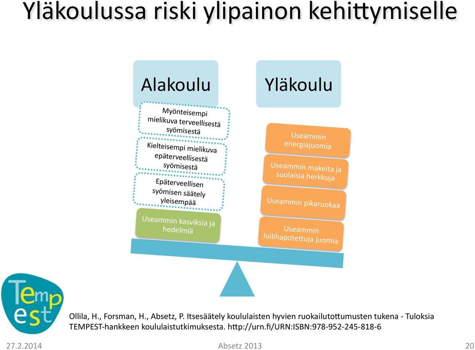 Useammin pikaruokaa Useammin kasviksia ja hedelmiä Useammin hiilihapotesuja juomia Ollila, H., Forsman, H., Absetz, P.