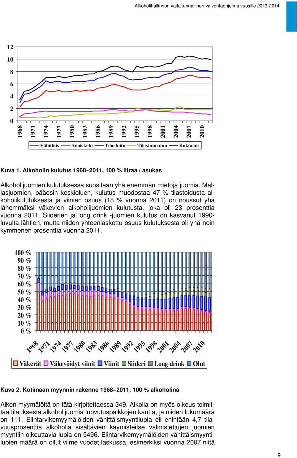 Mallasjuomien, pääosin keskioluen, kulutus muodostaa 47 % tilastoidusta alkoholikulutuksesta ja viinien osuus (18 % vuonna 2011) on noussut yhä lähemmäksi väkevien alkoholijuomien kulutusta, joka oli