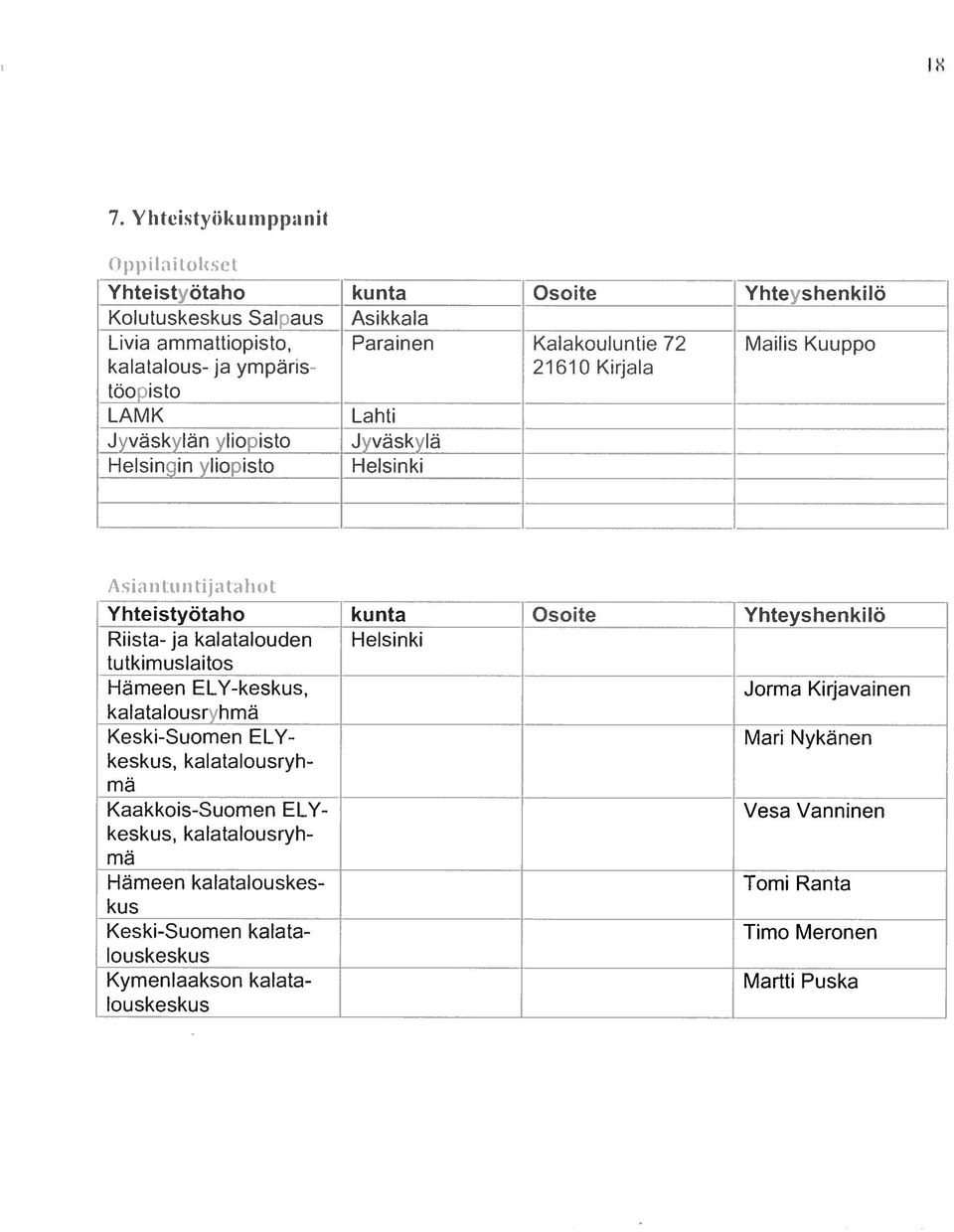 fvlailis Kutippo kalalikus 1 yillj)aris 21(510 Kirjala toopisto LAMK Lahti Jyvkylri yliopislo Jyvskyl l Iolsiriqin yliopisto 1 lolsinki i\ s ian tuntijatali ) 1: Yhteistyötaho kunta