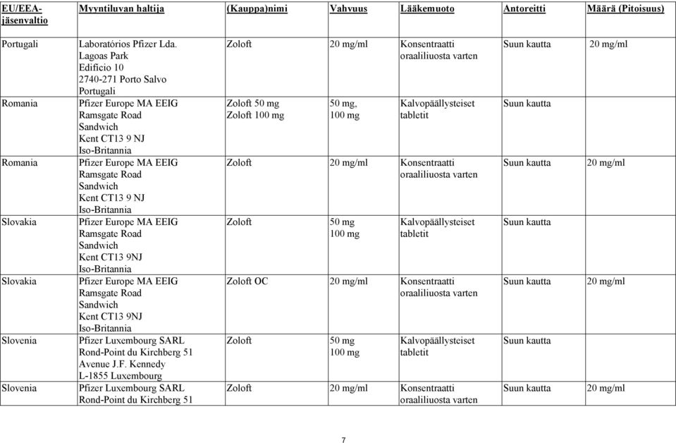 Iso-Britannia Pfizer Europe MA EEIG Ramsgate Road Sandwich Kent CT13 9NJ Iso-Britannia Pfizer Europe MA EEIG Ramsgate Road Sandwich Kent CT13 9NJ Iso-Britannia Pfizer Luxembourg SARL Rond-Point du