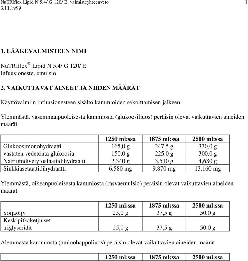 aineiden määrät 1250 ml:ssa 1875 ml:ssa 2500 ml:ssa Glukoosimonohydraatti vastaten vedetöntä glukoosia 165,0 g 150,0 g 247,5 g 225,0 g 330,0 g 300,0 g Natriumdivetyfosfaattidihydraatti 2,340 g 3,510