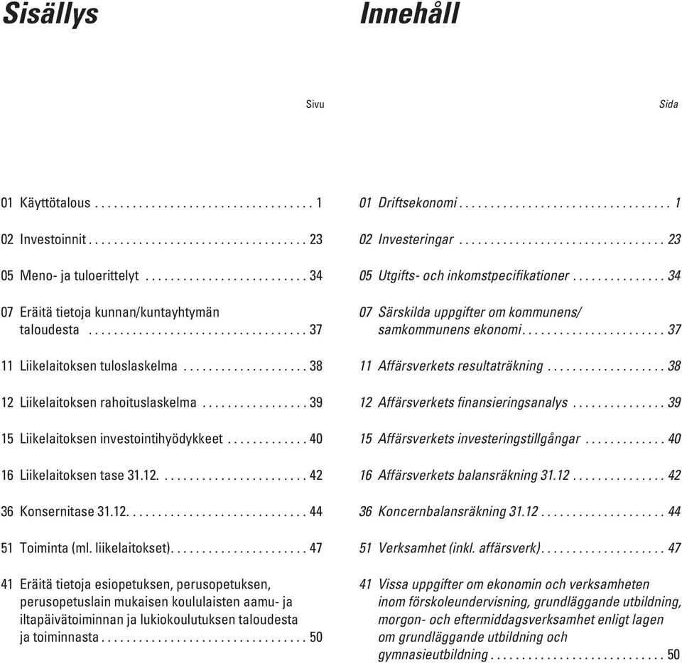 ................ 39 15 Liikelaitoksen investointihyödykkeet............. 40 16 Liikelaitoksen tase 312........................ 42 36 Konsernitase 312............................. 44 51 Toiminta (ml.