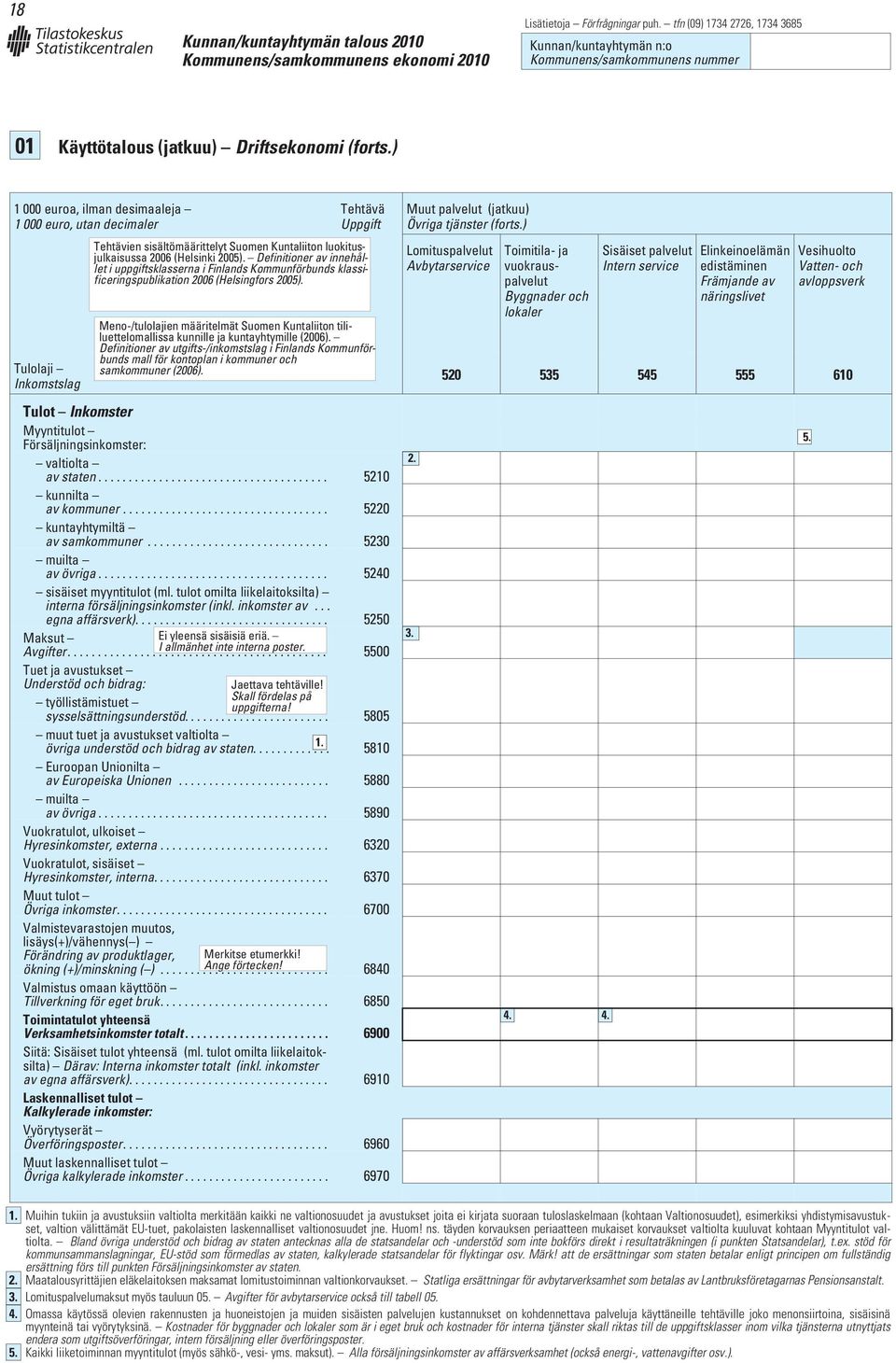 Definitioner av utgifts-/inkomstslag i Finlands Kommunförbunds mall för kontoplan i kommuner och samkommuner (2006). Tulot Inkomster Myyntitulot Försäljningsinkomster: valtiolta av staten.