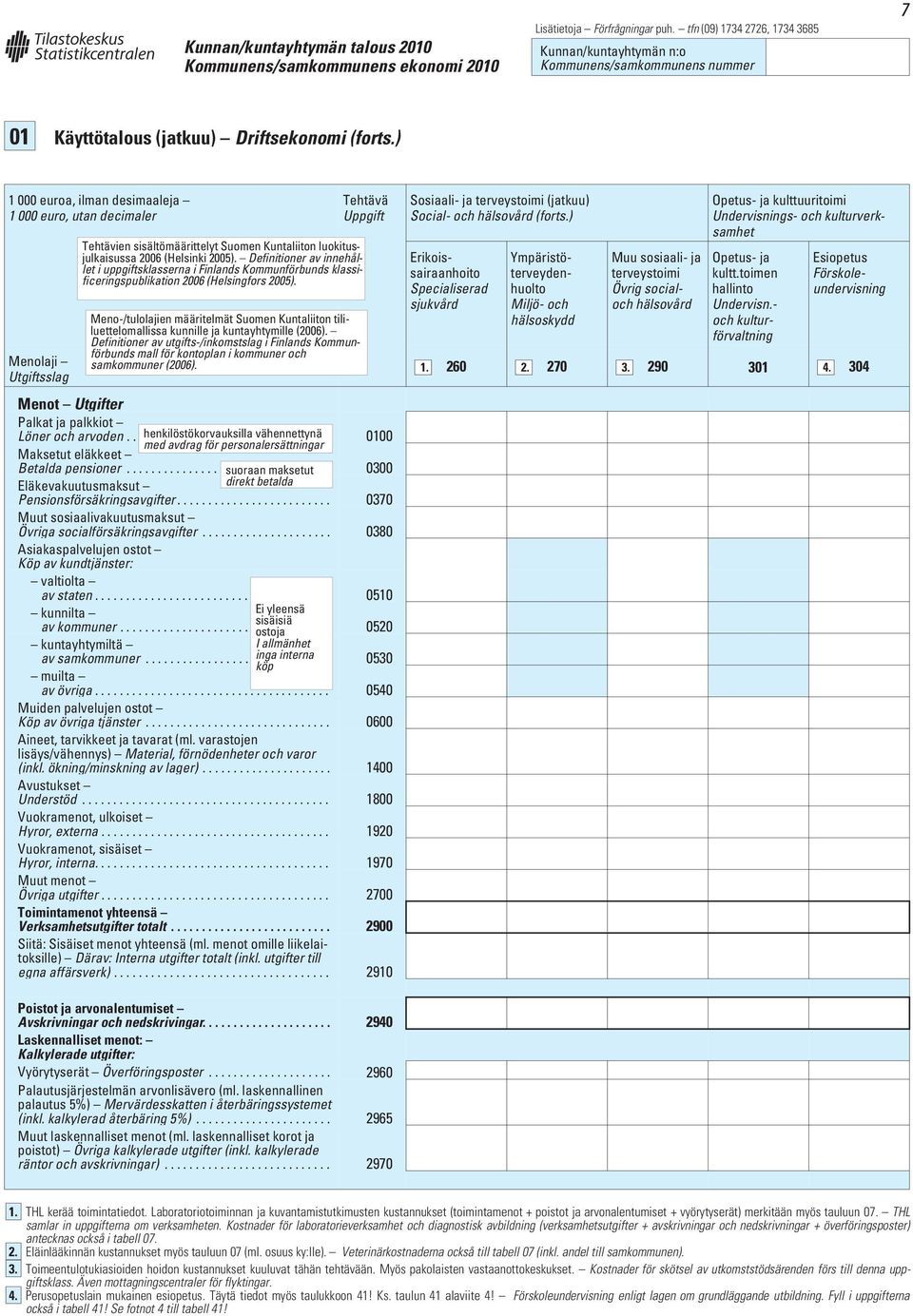 Definitioner av utgifts-/inkomstslag i Finlands Kommunförbunds mall för kontoplan i kommuner och samkommuner (2006). Menot Utgifter Palkat ja palkkiot Löner och arvoden... henkilöstökorvauksilla.