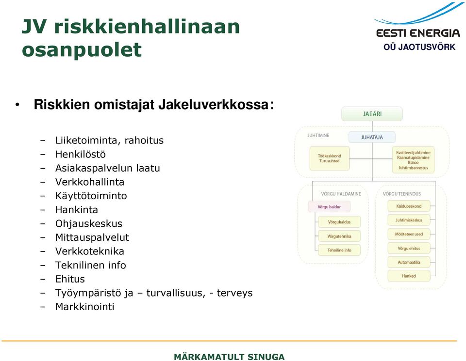 Verkkohallinta Käyttötoiminto Hankinta Ohjauskeskus Mittauspalvelut