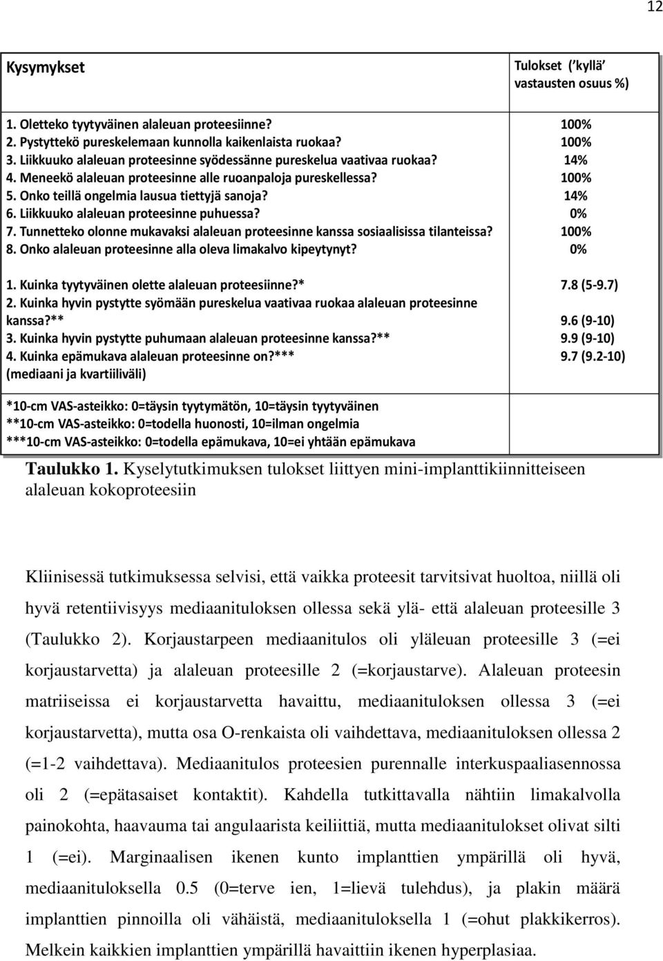 7. Tunnetteko olonne mukavaksi alaleuan proteesinne kanssa sosiaalisissa tilanteissa? 8. 8. Onko alaleuan proteesinne alla oleva limakalvo kipeytynyt? 1.