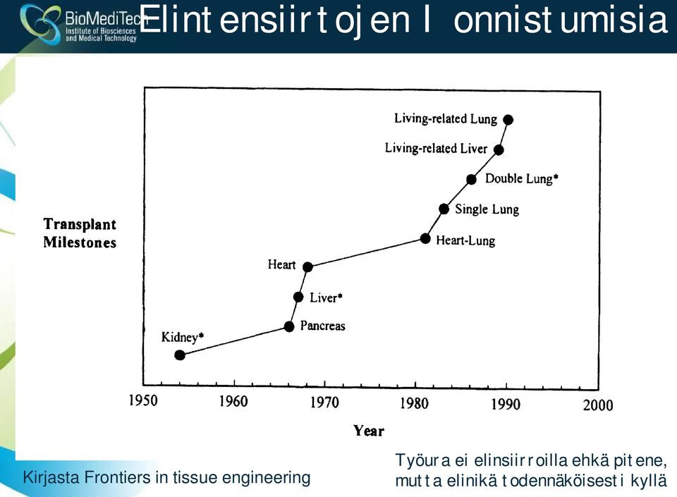 engineering Työura ei elinsiirroilla