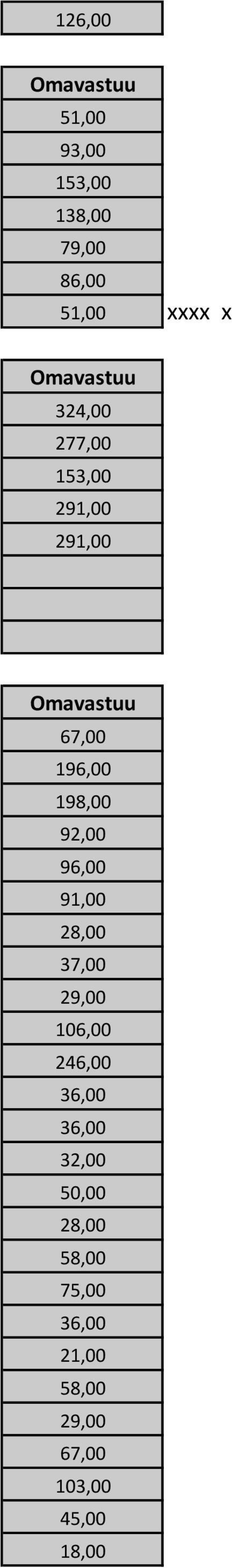 92,00 96,00 91,00 28,00 37,00 29,00 106,00 246,00 32,00