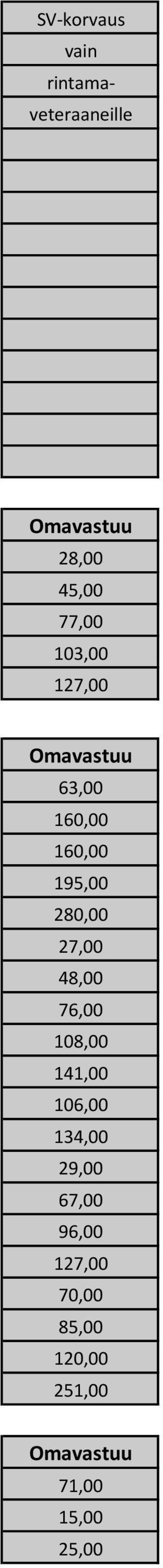 48,00 76,00 108,00 141,00 106,00 134,00 29,00 67,00