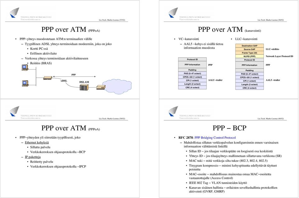 joko Kortti PC:ssä Erillinen aktiivilaite Verkossa yhteys terminoidaan aktiivilaitteeseen Reititin (BRAS) AAL5 kehys ei sisällä tietoa informaation muodosta Protocol ID Information Destination SAP