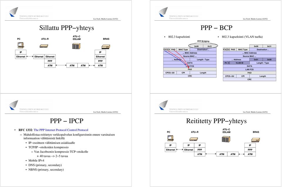 .. Length / Type DATA LAN FCS Pri C Source MAC...... Address 0x81 0x00 VLAN ID Length / Type DATA PAD LAN FCS CPCS UU CPI Length PAD CRC CPCS UU CPI Length CRC Lic.Tech.