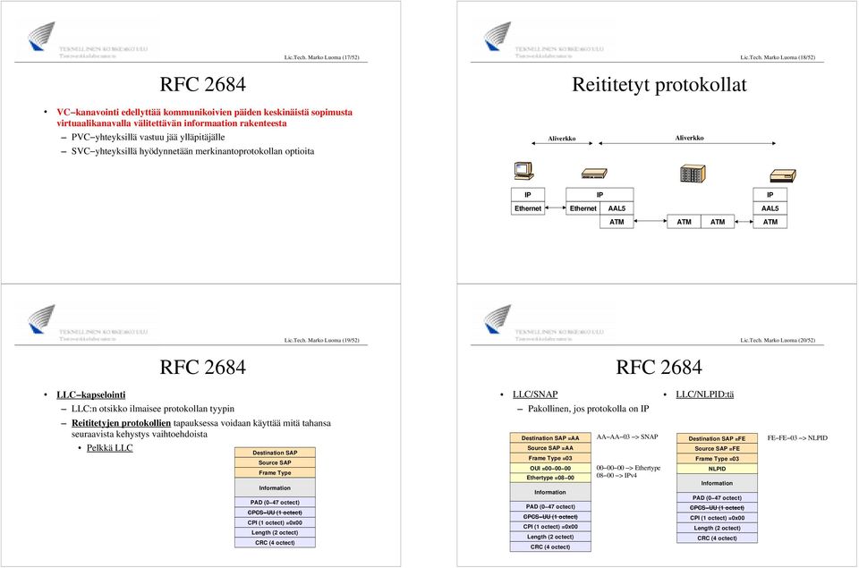 PVC yhteyksillä vastuu jää ylläpitäjälle SVC yhteyksillä hyödynnetään merkinantoprotokollan optioita Aliverkko Aliverkko AAL5 AAL5  Marko Luoma (19/52)  Marko Luoma (20/52) RFC 2684 LLC kapselointi