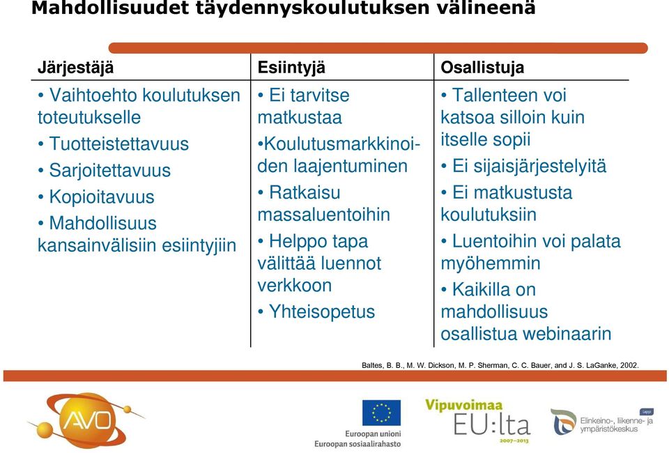 välittää luennot verkkoon Yhteisopetus Tallenteen voi katsoa silloin kuin itselle sopii Ei sijaisjärjestelyitä Ei matkustusta koulutuksiin Luentoihin