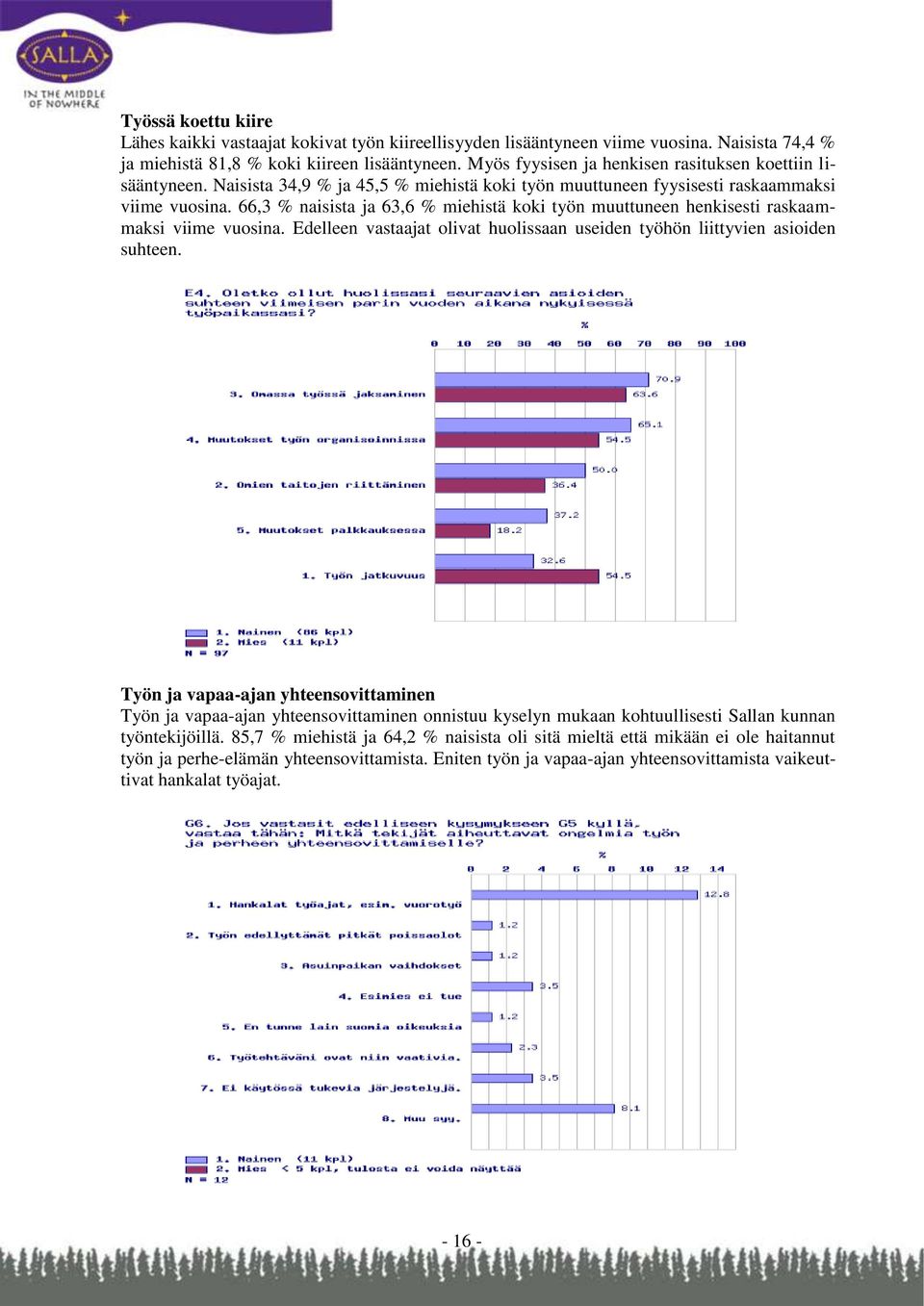 66,3 % naisista ja 63,6 % miehistä koki työn muuttuneen henkisesti raskaammaksi viime vuosina. Edelleen vastaajat olivat huolissaan useiden työhön liittyvien asioiden suhteen.