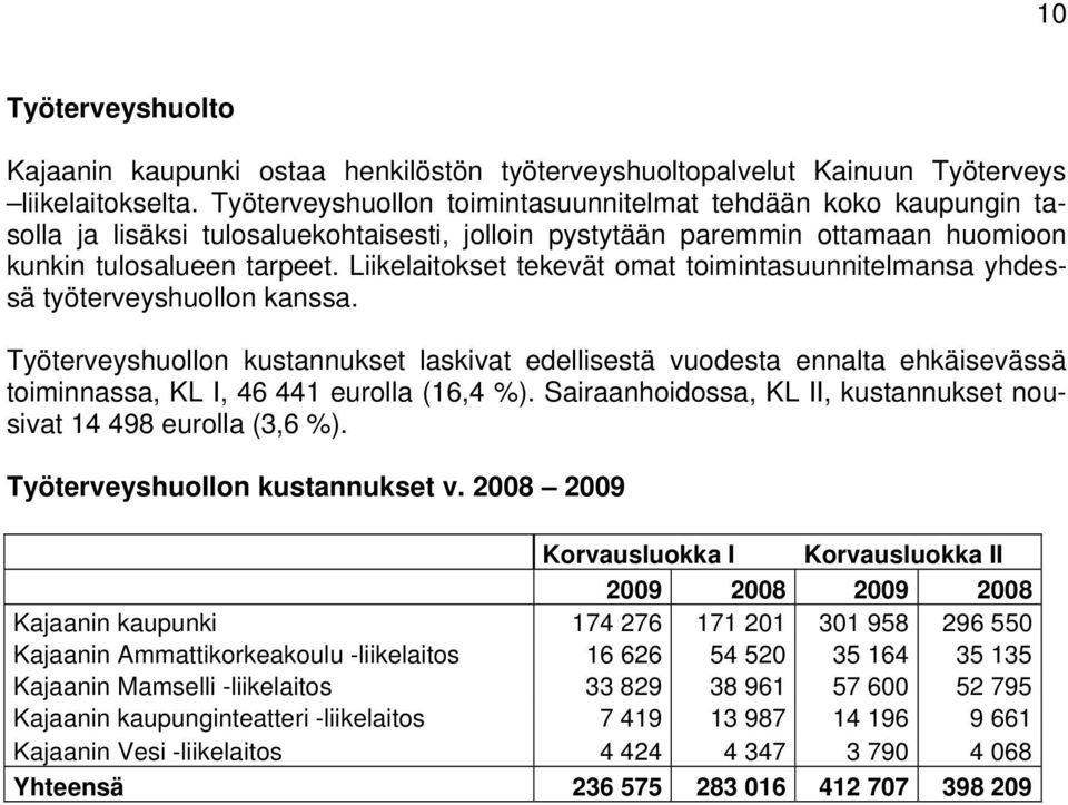 Liikelaitokset tekevät omat toimintasuunnitelmansa yhdessä työterveyshuollon kanssa.