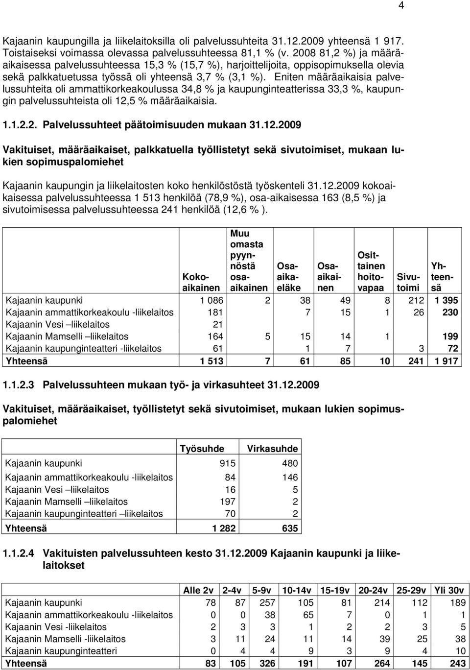 Eniten määräaikaisia palvelussuhteita oli ammattikorkeakoulussa 34,8 % ja kaupunginteatterissa 33,3 %, kaupungin palvelussuhteista oli 12,5 % määräaikaisia. 1.1.2.2. Palvelussuhteet päätoimisuuden mukaan 31.