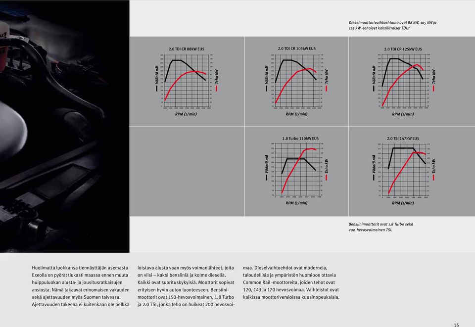 0 TSI 147kW EU5 Vääntö nm Teho kw Vääntö nm Teho kw Vääntö nm Teho kw RPM (1/min) RPM (1/min) RPM (1/min) RPM (1/min) Bensiinimoottorit ovat 1.8 Turbo sekä 200-hevosvoimainen TSI.
