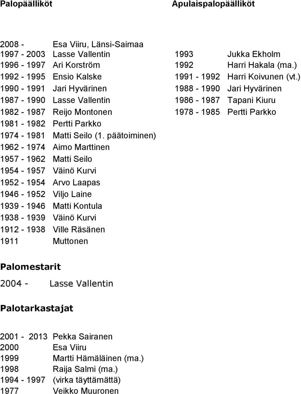 ) 1990-1991 Jari Hyvärinen 1988-1990 Jari Hyvärinen 1987-1990 Lasse Vallentin 1986-1987 Tapani Kiuru 1982-1987 Reijo Montonen 1978-1985 Pertti Parkko 1981-1982 Pertti Parkko 1974-1981 Matti Seilo (1.