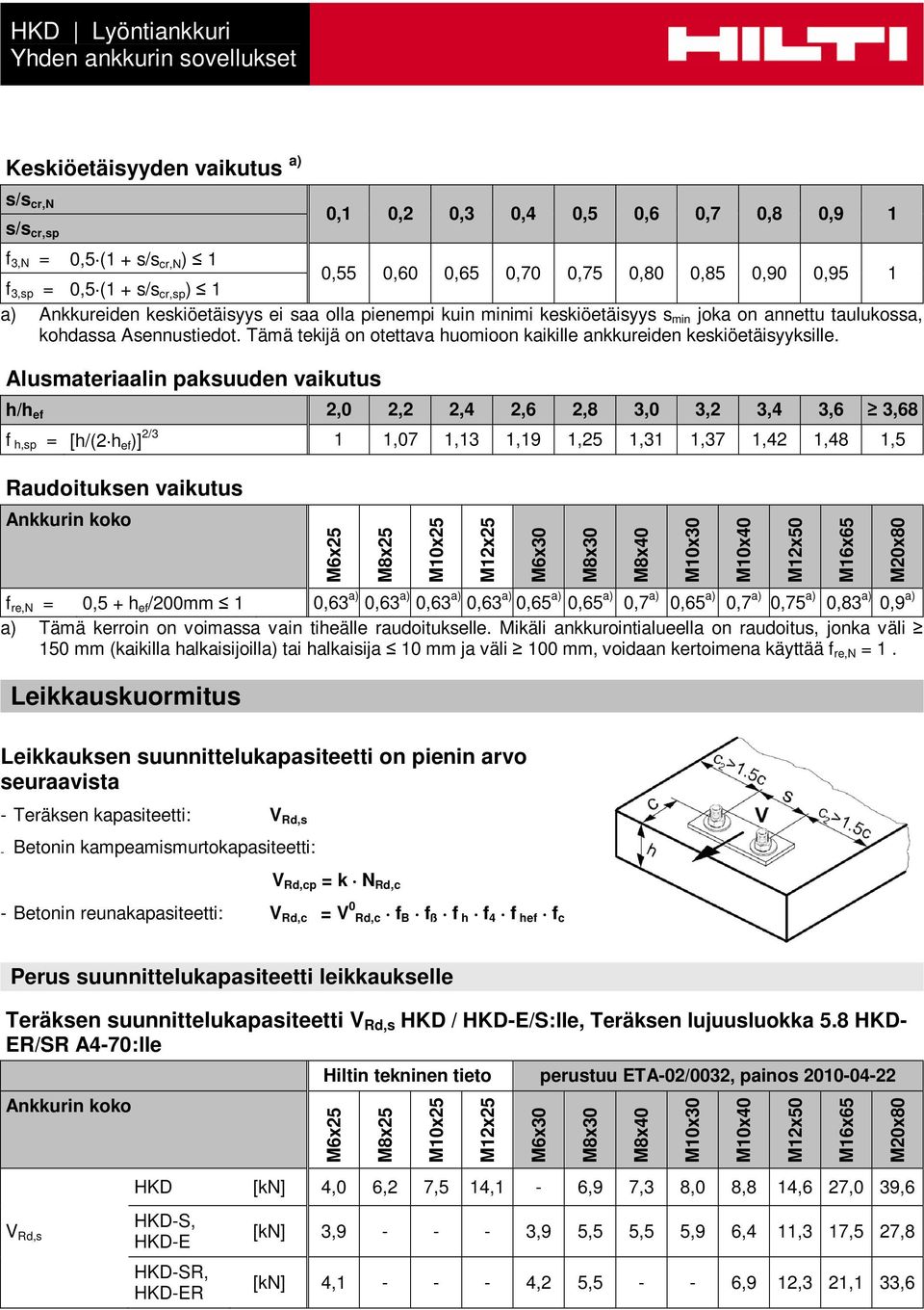 Tämä tekijä on otettava huomioon kaikille ankkureiden keskiöetäisyyksille.