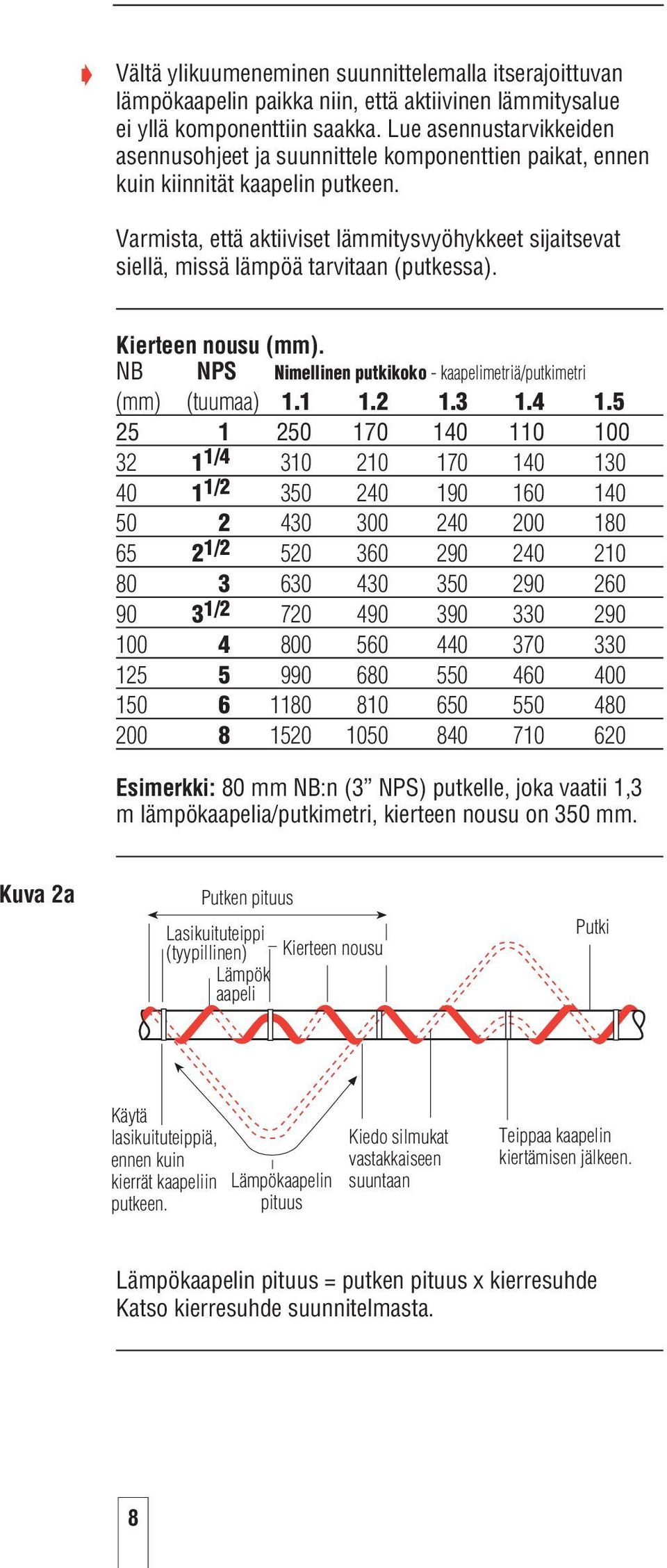 Varmista, että aktiiviset lämmitysvyöhykkeet sijaitsevat siellä, missä lämpöä tarvitaan (putkessa). Kierteen nousu (mm). NB NPS Nimellinen putkikoko - kaapelimetriä/putkimetri (mm) (tuumaa) 1.1 1.2 1.