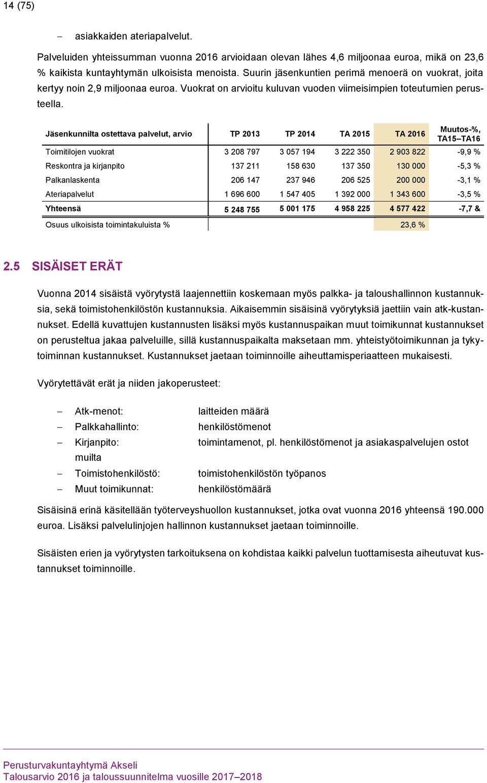 Jäsenkunnilta ostettava palvelut, arvio TP 2013 TP 2014 TA 2015 TA 2016 Muutos-%, TA15 TA16 Toimitilojen vuokrat 3 208 797 3 057 194 3 222 350 2 903 822-9,9 % Reskontra ja kirjanpito 137 211 158 630