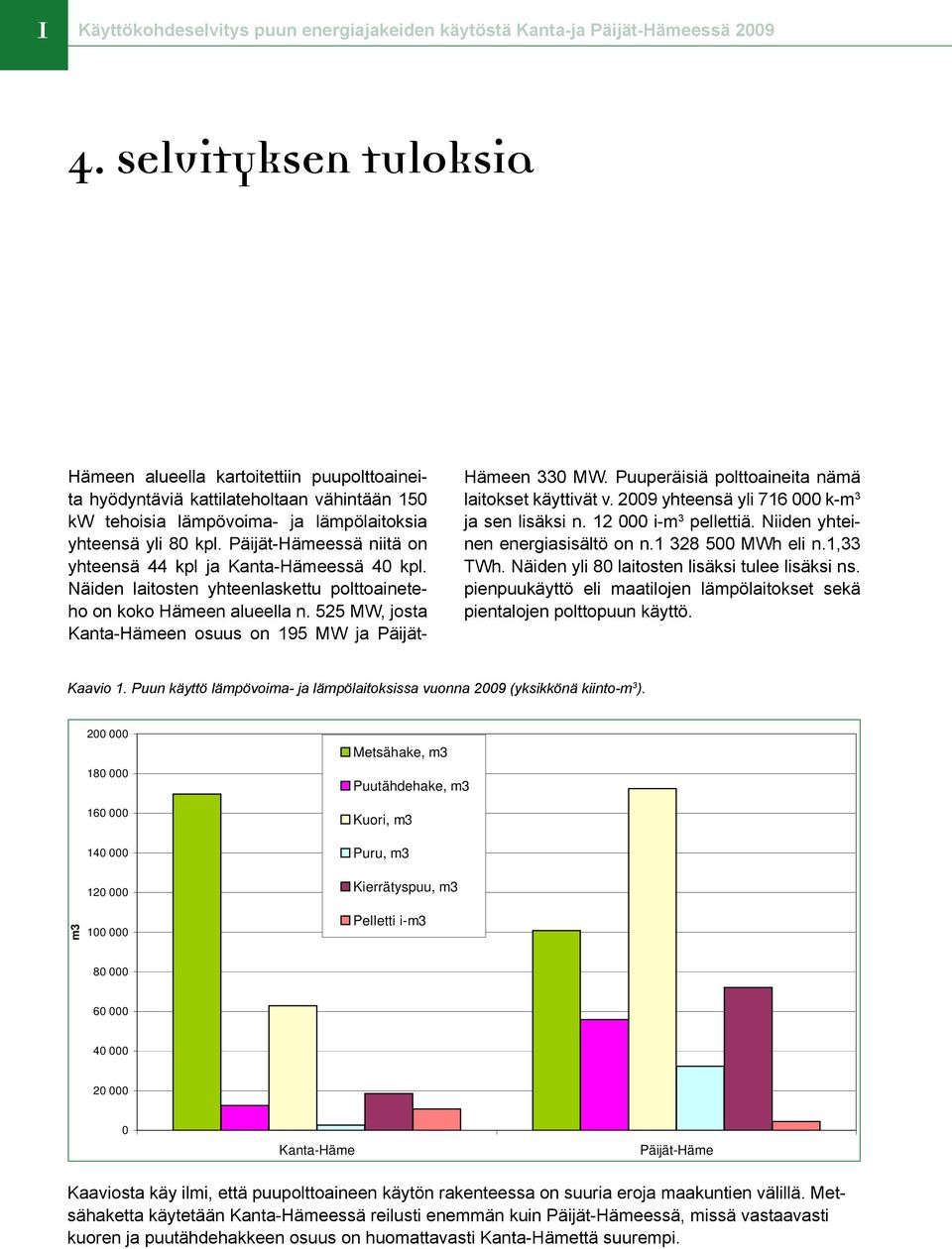 Päijät-Hämeessä niitä on yhteensä 44 kpl ja Kanta-Hämeessä 40 kpl. Näiden laitosten yhteenlaskettu polttoaineteho on koko Hämeen alueella n.