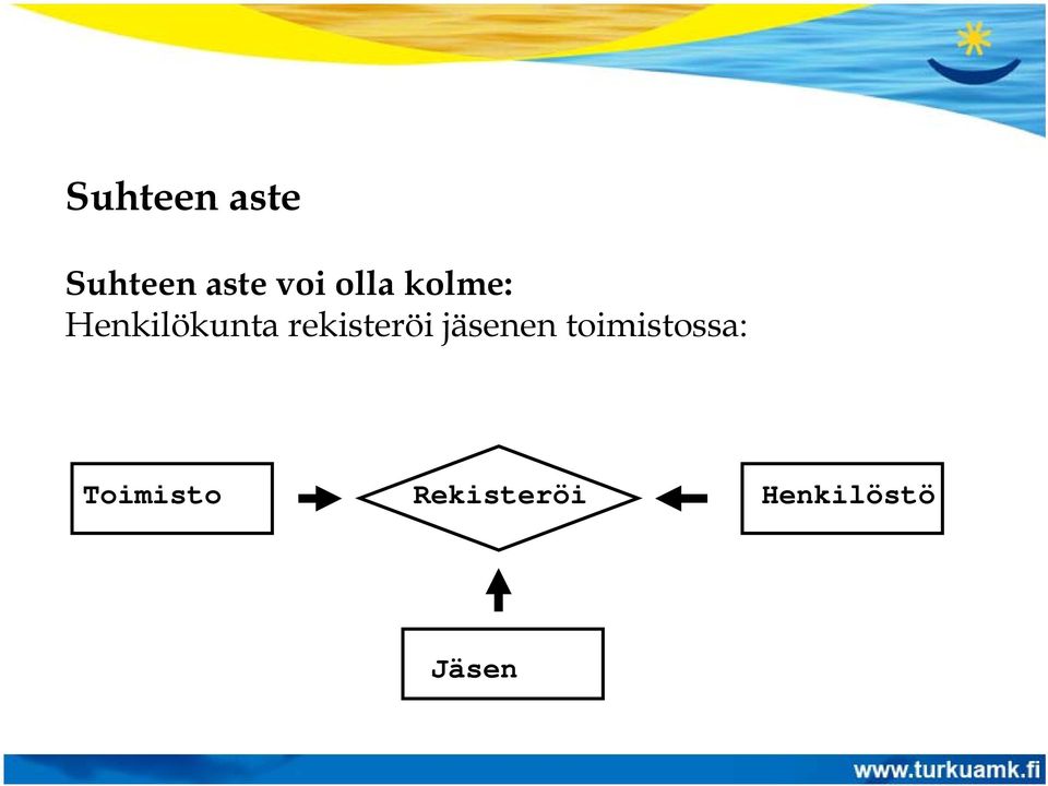 rekisteröi jäsenen