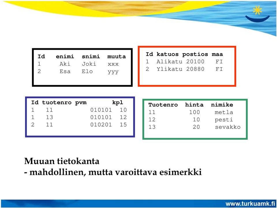 13 010101 12 2 11 010201 15 Tuotenro hinta nimike 11 100 metla 12 10